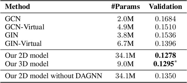 Figure 2 for Fast Quantum Property Prediction via Deeper 2D and 3D Graph Networks
