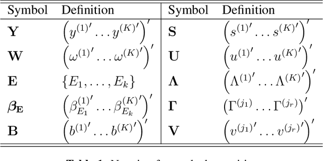 Figure 1 for Selective Inference for Sparse Multitask Regression with Applications in Neuroimaging