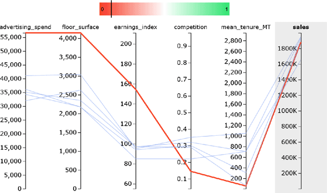 Figure 1 for To Trust or Not to Trust a Regressor: Estimating and Explaining Trustworthiness of Regression Predictions