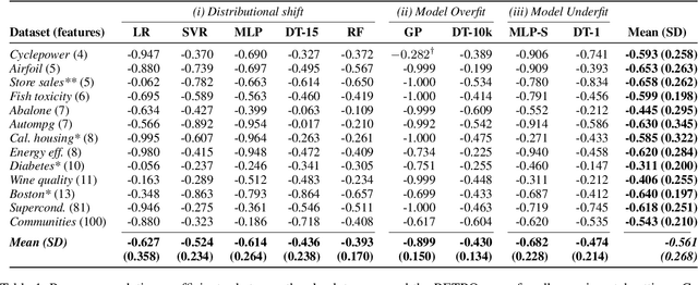 Figure 2 for To Trust or Not to Trust a Regressor: Estimating and Explaining Trustworthiness of Regression Predictions