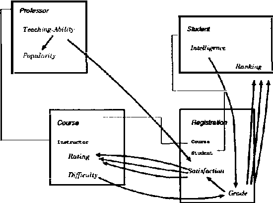 Figure 1 for CLP(BN): Constraint Logic Programming for Probabilistic Knowledge