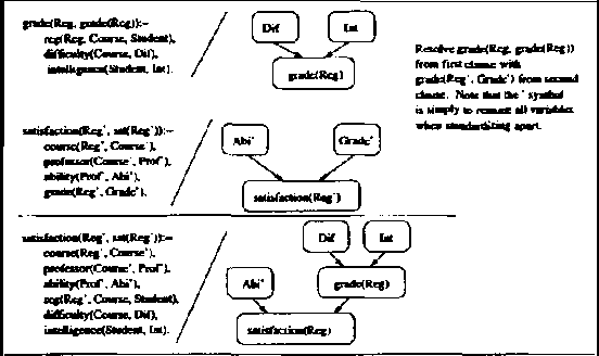 Figure 3 for CLP(BN): Constraint Logic Programming for Probabilistic Knowledge