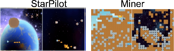 Figure 1 for Bootstrap Advantage Estimation for Policy Optimization in Reinforcement Learning