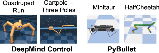 Figure 2 for Bootstrap Advantage Estimation for Policy Optimization in Reinforcement Learning