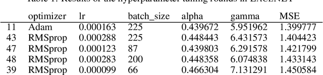 Figure 2 for Realistic mask generation for matter-wave lithography via machine learning