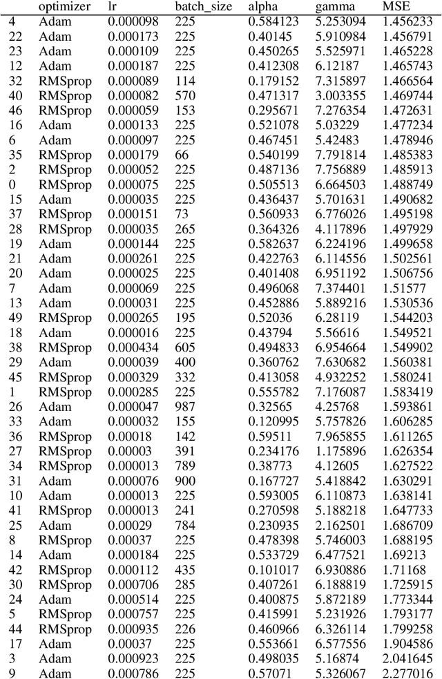 Figure 3 for Realistic mask generation for matter-wave lithography via machine learning