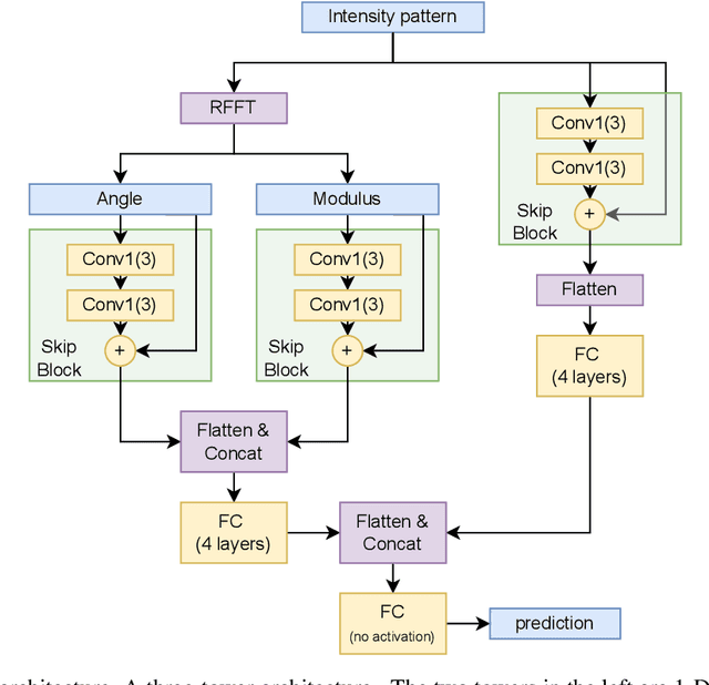 Figure 4 for Realistic mask generation for matter-wave lithography via machine learning