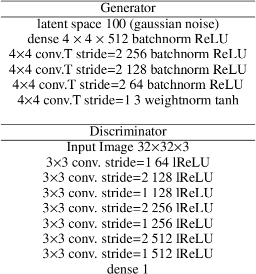 Figure 2 for Optimistic mirror descent in saddle-point problems: Going the extra (gradient) mile