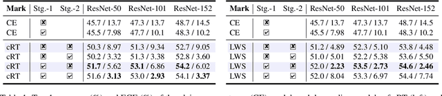 Figure 2 for Improving Calibration for Long-Tailed Recognition