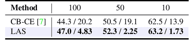 Figure 4 for Improving Calibration for Long-Tailed Recognition
