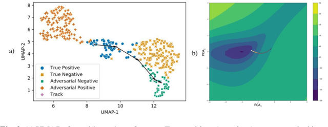 Figure 3 for Now You See It, Now You Dont: Adversarial Vulnerabilities in Computational Pathology