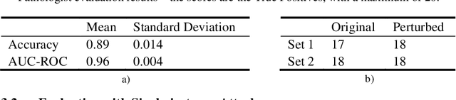 Figure 2 for Now You See It, Now You Dont: Adversarial Vulnerabilities in Computational Pathology