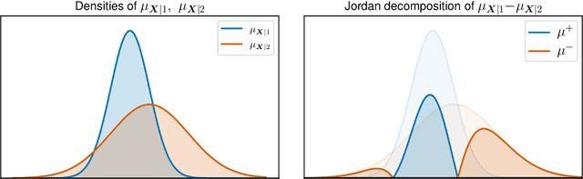 Figure 1 for An example of prediction which complies with Demographic Parity and equalizes group-wise risks in the context of regression