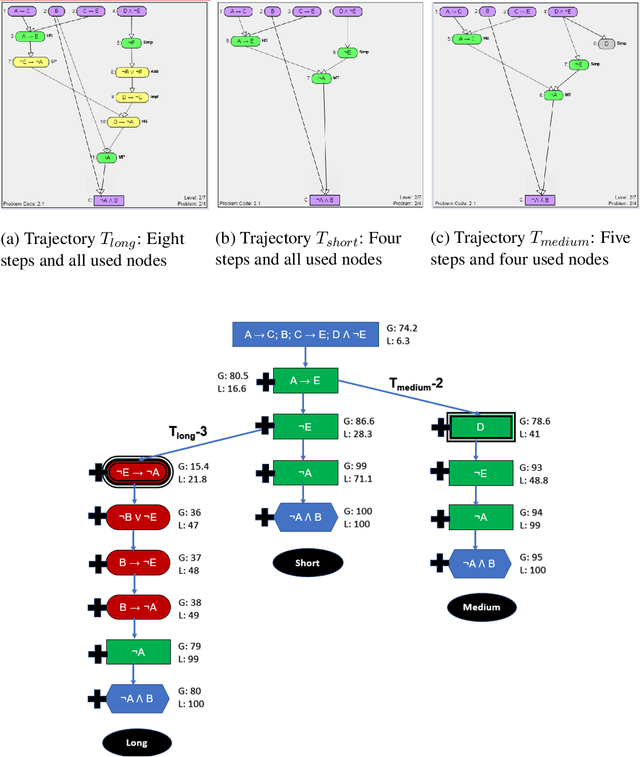 Figure 3 for Extending the Hint Factory for the assistance dilemma: A novel, data-driven HelpNeed Predictor for proactive problem-solving help