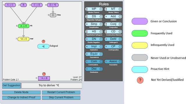 Figure 1 for Extending the Hint Factory for the assistance dilemma: A novel, data-driven HelpNeed Predictor for proactive problem-solving help