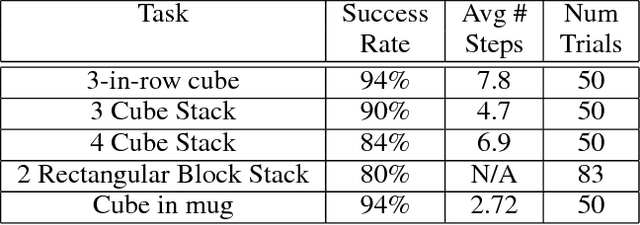 Figure 4 for Deictic Image Maps: An Abstraction For Learning Pose Invariant Manipulation Policies