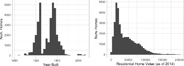 Figure 3 for ActiveRemediation: The Search for Lead Pipes in Flint, Michigan