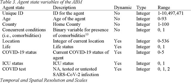 Figure 2 for North Carolina COVID-19 Agent-Based Model Framework for Hospitalization Forecasting Overview, Design Concepts, and Details Protocol