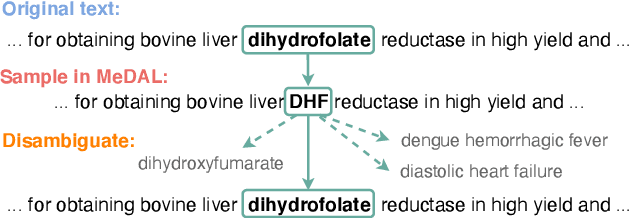 Figure 1 for MeDAL: Medical Abbreviation Disambiguation Dataset for Natural Language Understanding Pretraining