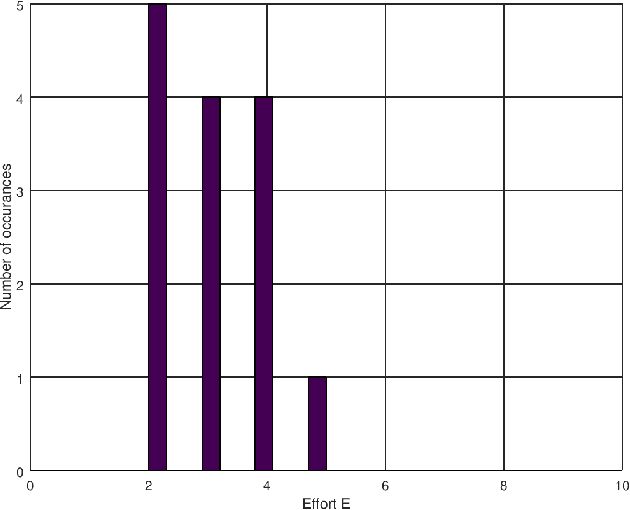Figure 2 for Automatic Speaker Independent Dysarthric Speech Intelligibility Assessment System