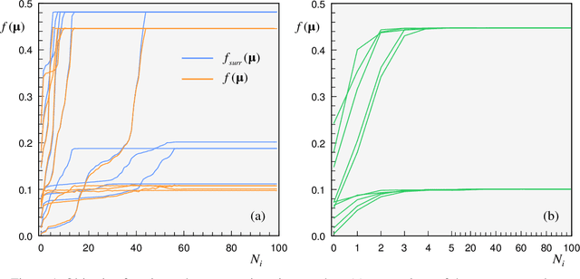 Figure 2 for Machine-learning techniques for the optimal design of acoustic metamaterials