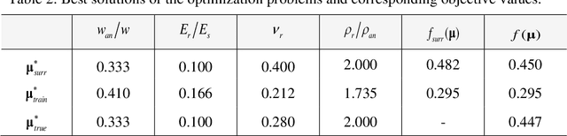 Figure 3 for Machine-learning techniques for the optimal design of acoustic metamaterials