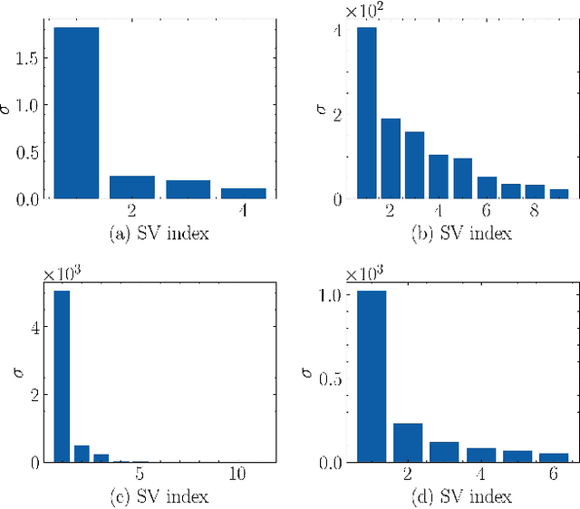 Figure 1 for Tensor and Matrix Low-Rank Value-Function Approximation in Reinforcement Learning