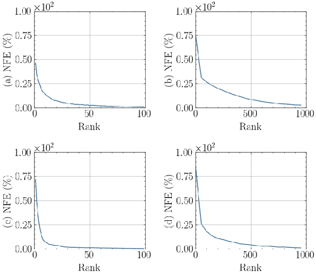 Figure 3 for Tensor and Matrix Low-Rank Value-Function Approximation in Reinforcement Learning