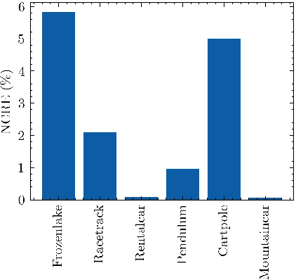 Figure 4 for Tensor and Matrix Low-Rank Value-Function Approximation in Reinforcement Learning