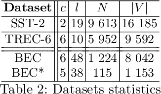 Figure 3 for Text Data Augmentation: Towards better detection of spear-phishing emails
