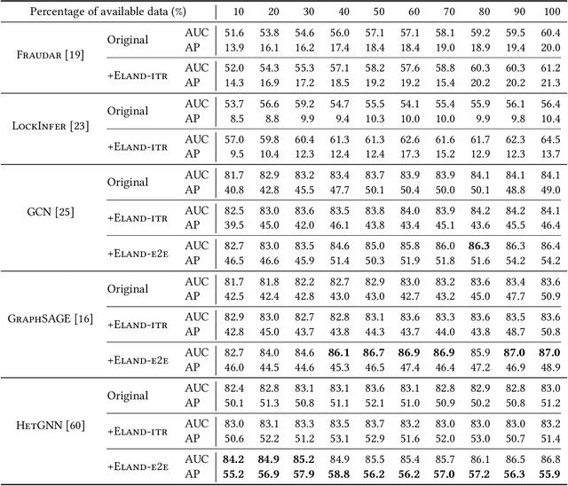 Figure 2 for Early Anomaly Detection by Learning and Forecasting Behavior