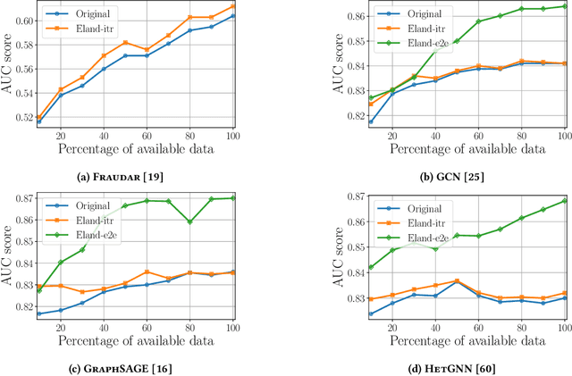 Figure 3 for Early Anomaly Detection by Learning and Forecasting Behavior