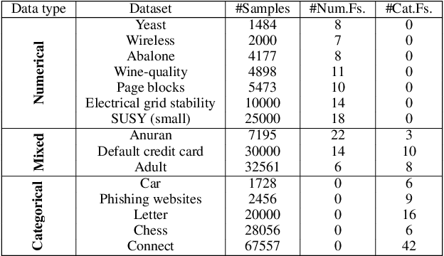 Figure 2 for EGG-GAE: scalable graph neural networks for tabular data imputation