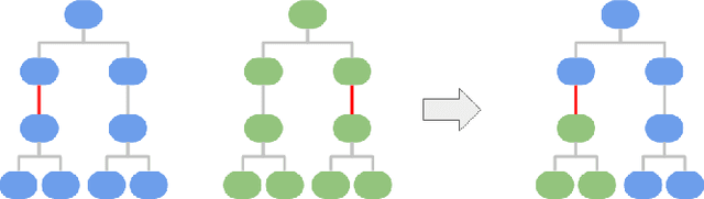 Figure 3 for Evolutionary Optimization of Deep Learning Activation Functions