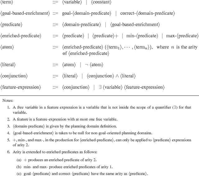 Figure 3 for Automatic Induction of Bellman-Error Features for Probabilistic Planning