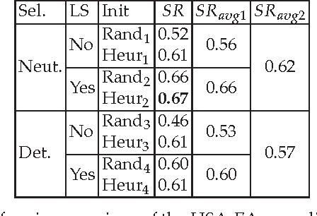 Figure 2 for Hybridization of Evolutionary Algorithms