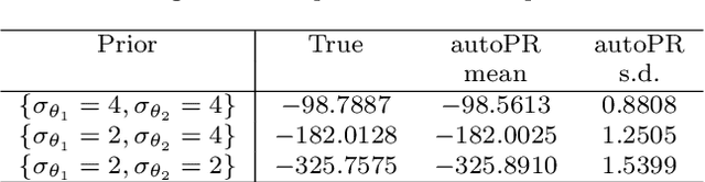 Figure 4 for Bayesian automated posterior repartitioning for nested sampling