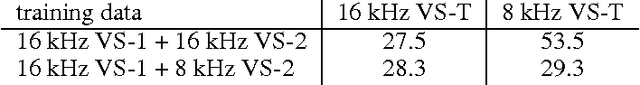 Figure 3 for Feature Learning in Deep Neural Networks - Studies on Speech Recognition Tasks