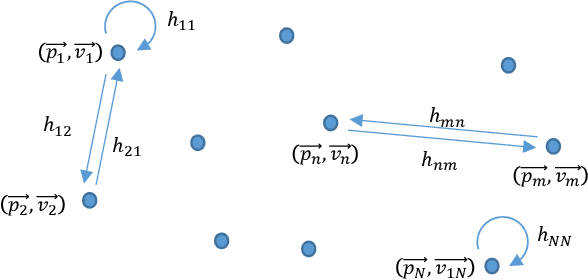 Figure 3 for Architectures and Synchronization Techniques for Distributed Satellite Systems: A Survey