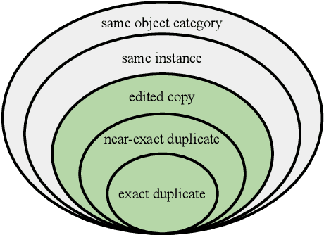 Figure 1 for The 2021 Image Similarity Dataset and Challenge