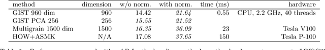 Figure 4 for The 2021 Image Similarity Dataset and Challenge
