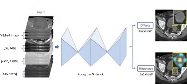 Figure 3 for RECIST-Net: Lesion detection via grouping keypoints on RECIST-based annotation