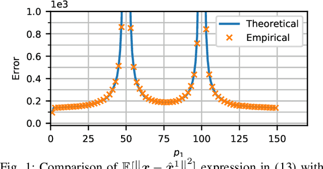 Figure 1 for Generalization Error for Linear Regression under Distributed Learning