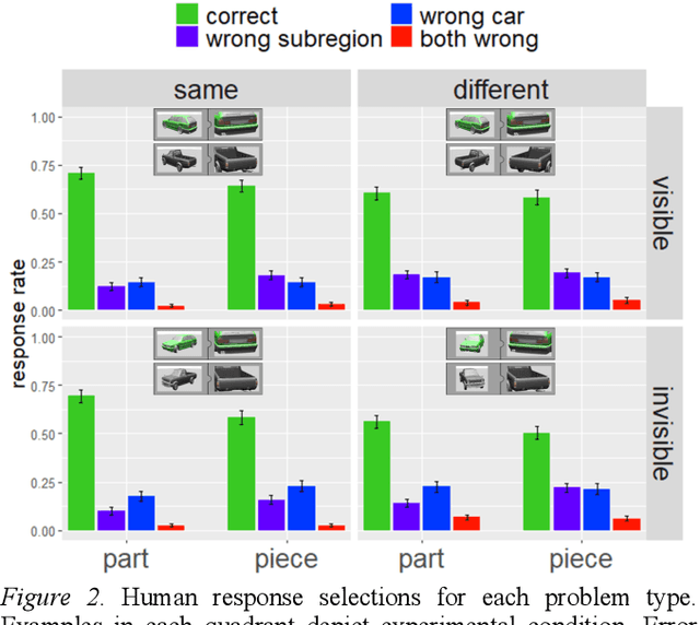 Figure 2 for Visual analogy: Deep learning versus compositional models