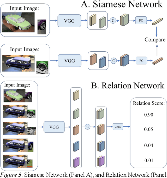 Figure 3 for Visual analogy: Deep learning versus compositional models