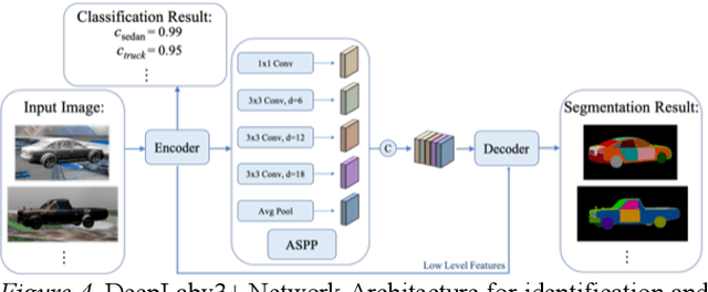 Figure 4 for Visual analogy: Deep learning versus compositional models