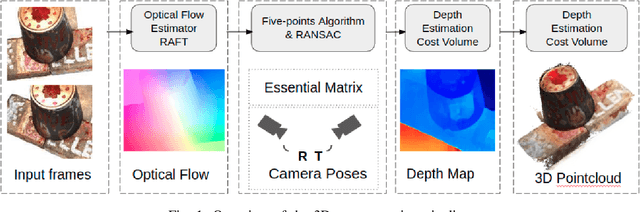 Figure 1 for End-to-End Multi-View Structure-from-Motion with Hypercorrelation Volumes