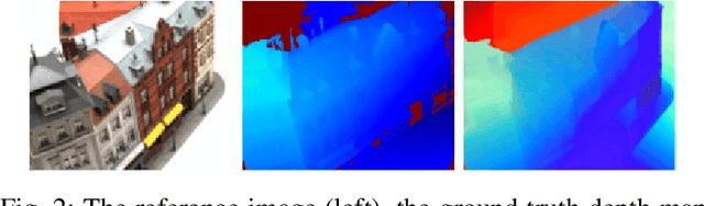 Figure 2 for End-to-End Multi-View Structure-from-Motion with Hypercorrelation Volumes