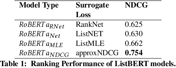 Figure 2 for ListBERT: Learning to Rank E-commerce products with Listwise BERT