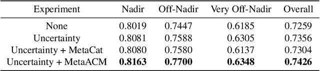 Figure 3 for Improving Building Segmentation for Off-Nadir Satellite Imagery